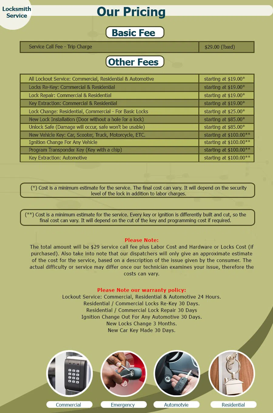 Neighborhood Locksmith Store Berwyn, IL 708-297-9143